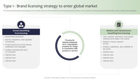Guide For Global Marketing Type 1 Brand Licensing Strategy To Enter Global Market Inspiration PDF