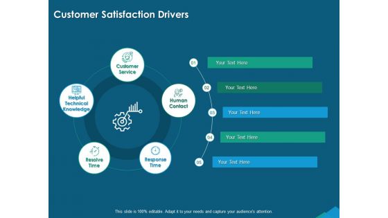 Guide For Managers To Effectively Handle Products Customer Satisfaction Drivers Ppt Gallery Slides PDF