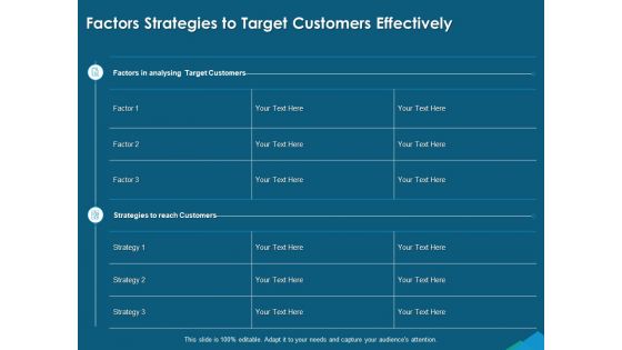 Guide For Managers To Effectively Handle Products Factors Strategies To Target Customers Effectively Microsoft PDF