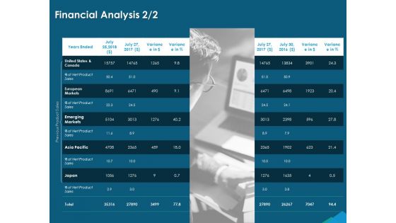 Guide For Managers To Effectively Handle Products Financial Analysis Sales Ppt Portfolio Maker PDF