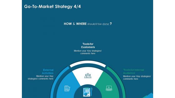 Guide For Managers To Effectively Handle Products Go To Market Strategy External Ppt Infographic Template Show PDF