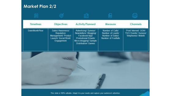 Guide For Managers To Effectively Handle Products Market Plan Objectives Ppt Slides Inspiration PDF