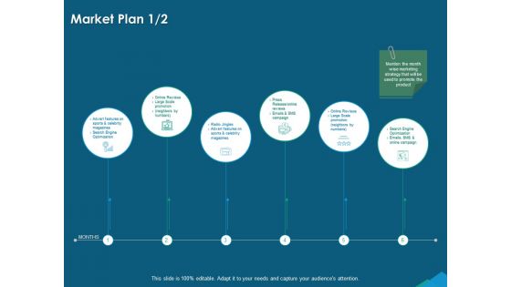 Guide For Managers To Effectively Handle Products Market Plan Ppt Slides Topics PDF