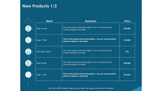 Guide For Managers To Effectively Handle Products New Products Price Ppt Guide PDF