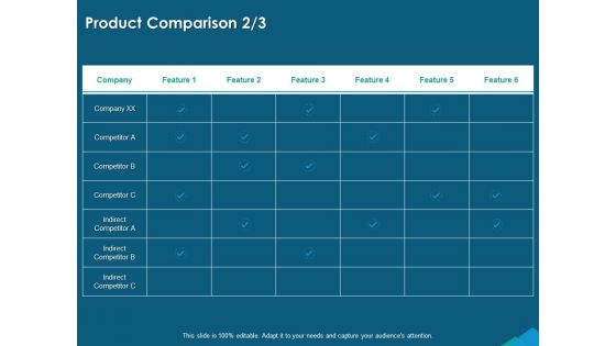 Guide For Managers To Effectively Handle Products Product Comparison Feature Ppt Icon Portfolio PDF