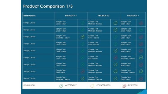 Guide For Managers To Effectively Handle Products Product Comparison Ppt Visual Aids Infographic Template PDF