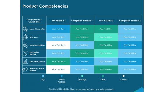 Guide For Managers To Effectively Handle Products Product Competencies Ppt Summary Example File PDF