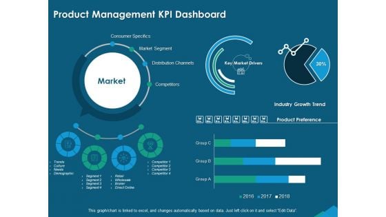 Guide For Managers To Effectively Handle Products Product Management KPI Dashboard Diagrams PDF