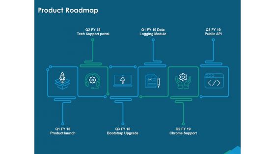 Guide For Managers To Effectively Handle Products Product Roadmap Ppt Summary Layout Ideas PDF