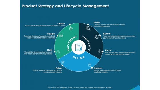 Guide For Managers To Effectively Handle Products Product Strategy And Lifecycle Management Infographics PDF Guide For Managers To Effectively Handle Products Product Strategy And Lifecycle Management Infographics PDF