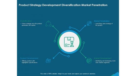 Guide For Managers To Effectively Handle Products Product Strategy Development Diversification Market Penetration Guidelines PDF