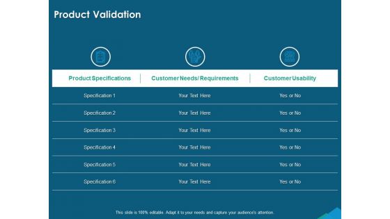 Guide For Managers To Effectively Handle Products Product Validation Ppt Ideas Inspiration PDF