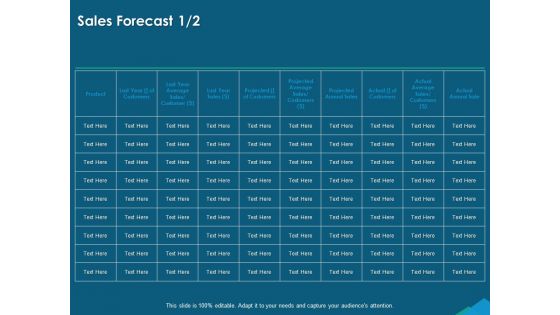 Guide For Managers To Effectively Handle Products Sales Forecast Product Ppt Model Skills PDF