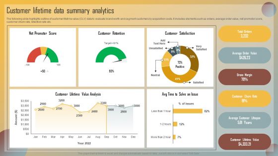 Guide For Marketing Analytics To Improve Decisions Customer Lifetime Data Summary Analytics Structure PDF