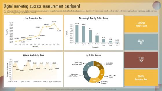 Guide For Marketing Analytics To Improve Decisions Digital Marketing Success Measurement Dashboard Guidelines PDF