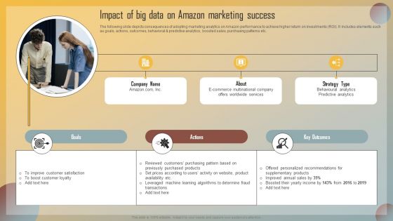 Guide For Marketing Analytics To Improve Decisions Impact Of Big Data On Amazon Marketing Success Summary PDF