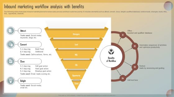 Guide For Marketing Analytics To Improve Decisions Inbound Marketing Workflow Analysis With Benefits Clipart PDF