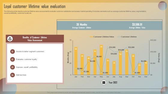 Guide For Marketing Analytics To Improve Decisions Loyal Customer Lifetime Value Evaluation Guidelines PDF