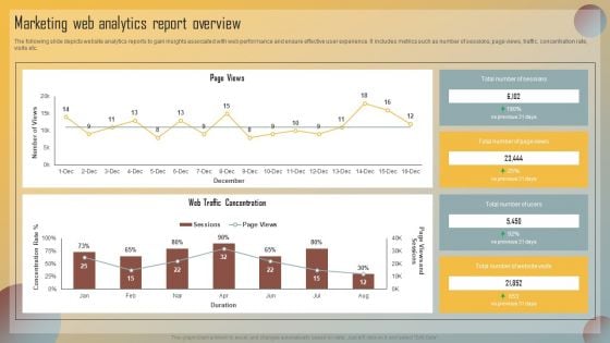 Guide For Marketing Analytics To Improve Decisions Marketing Web Analytics Report Overview Microsoft PDF