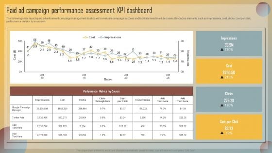 Guide For Marketing Analytics To Improve Decisions Paid Ad Campaign Performance Assessment KPI Dashboard Microsoft PDF