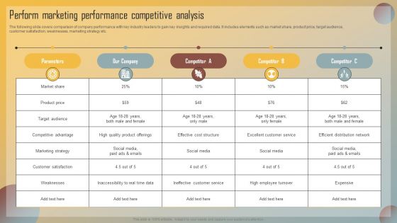 Guide For Marketing Analytics To Improve Decisions Perform Marketing Performance Competitive Analysis Sample PDF