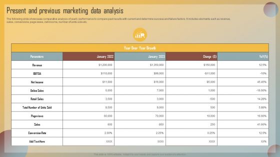 Guide For Marketing Analytics To Improve Decisions Present And Previous Marketing Data Analysis Rules PDF