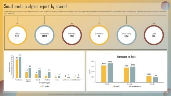 Guide For Marketing Analytics To Improve Decisions Social Media Analytics Report By Channel Themes PDF