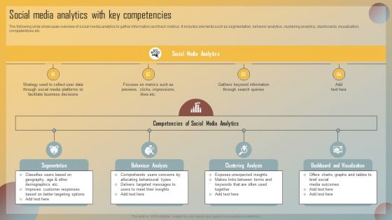 Guide For Marketing Analytics To Improve Decisions Social Media Analytics With Key Competencies Pictures PDF