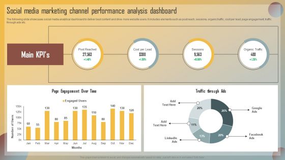 Guide For Marketing Analytics To Improve Decisions Social Media Marketing Channel Performance Analysis Dashboard Background PDF