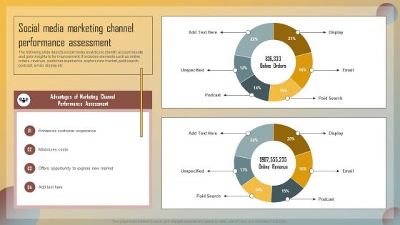 Guide For Marketing Analytics To Improve Decisions Social Media Marketing Channel Performance Assessment Pictures PDF