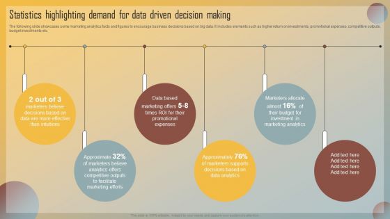 Guide For Marketing Analytics To Improve Decisions Statistics Highlighting Demand For Data Driven Decision Making Slides PDF