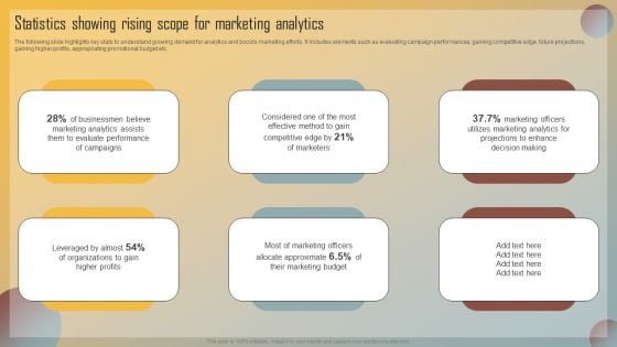 Guide For Marketing Analytics To Improve Decisions Statistics Showing Rising Scope For Marketing Analytics Information PDF