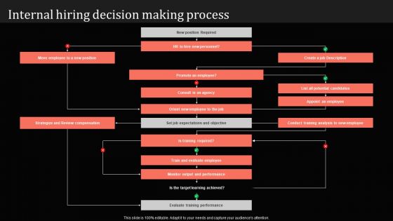 Guide For Mastering Internal Talent Management Internal Hiring Decision Making Process Formats PDF