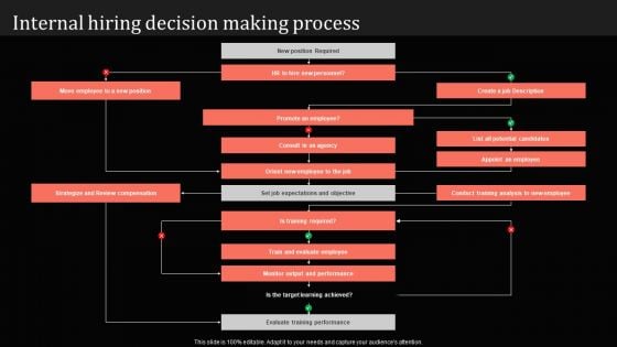 Guide For Mastering Internal Talent Management Internal Hiring Decision Making Process Formats PDF Guide For Mastering Internal Talent Management Internal Hiring Decision Making Process Formats PDF
