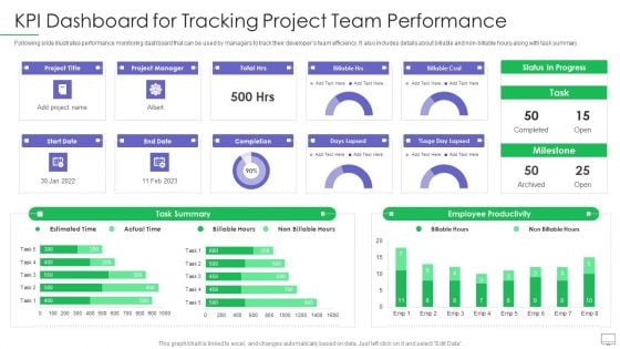 Guide For Software Developers KPI Dashboard For Tracking Project Team Performance Guidelines PDF