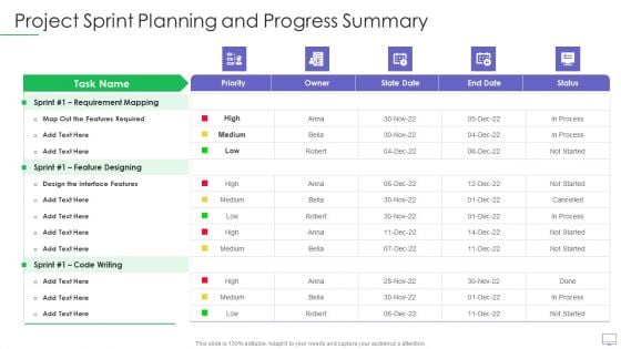 Guide For Software Developers Project Sprint Planning And Progress Summary Guidelines PDF