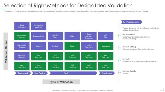 Guide For Software Developers Selection Of Right Methods For Design Idea Validation Brochure PDF