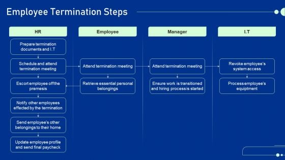 Guide For Staff Termination Policy Employee Termination Steps Introduction PDF