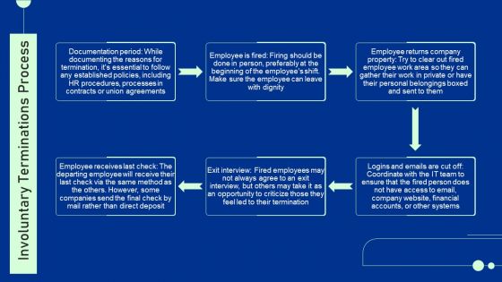 Guide For Staff Termination Policy Involuntary Terminations Process Microsoft PDF