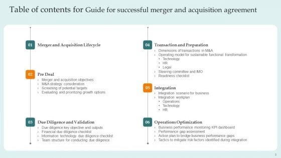 Guide For Successful Merger And Acquisition Agreement Ppt PowerPoint Presentation Complete Deck With Slides