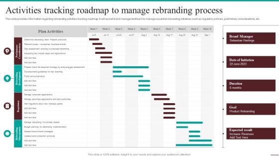 Guide For Systematic Activities Tracking Roadmap To Manage Rebranding Process Structure PDF