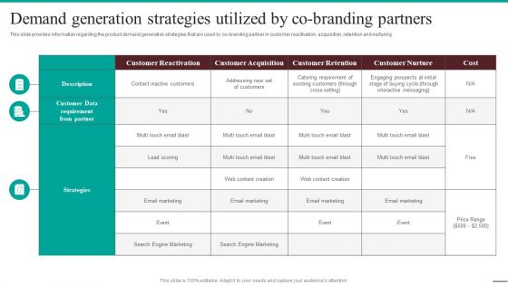 Guide For Systematic Demand Generation Strategies Utilized By Co Branding Icons PDF