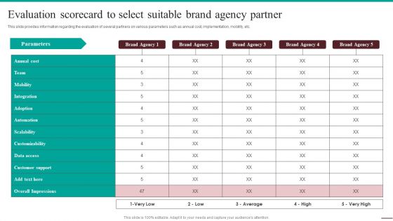 Guide For Systematic Evaluation Scorecard To Select Suitable Brand Agency Topics PDF
