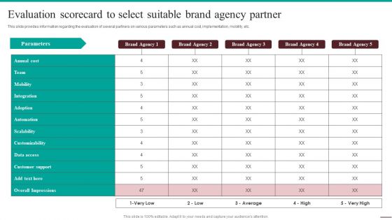 Guide For Systematic Evaluation Scorecard To Select Suitable Brand Agency Topics PDF Guide For Systematic Evaluation Scorecard To Select Suitable Brand Agency Topics PDF