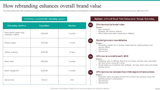 Guide For Systematic How Rebranding Enhances Overall Brand Value Slides PDF