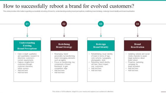 Guide For Systematic How To Successfully Reboot A Brand For Evolved Customers Icons PDF