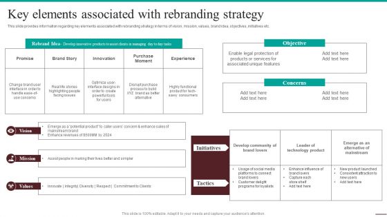 Guide For Systematic Key Elements Associated With Rebranding Strategy Inspiration PDF