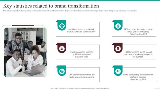 Guide For Systematic Key Statistics Related To Brand Transformation Introduction PDF