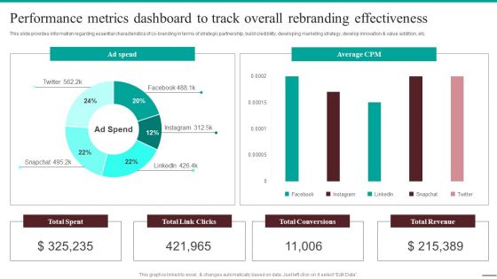 Guide For Systematic Performance Metrics Dashboard To Track Overall Rebranding Background PDF