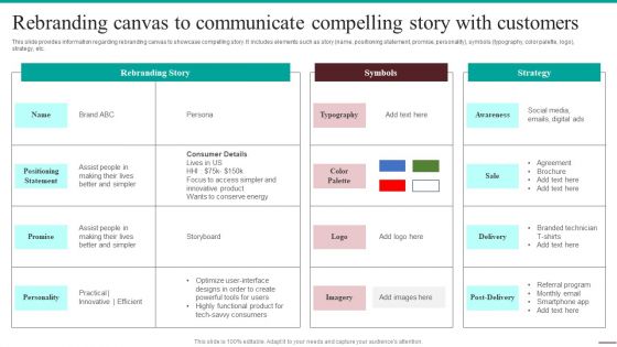 Guide For Systematic Rebranding Canvas To Communicate Compelling Story Infographics PDF